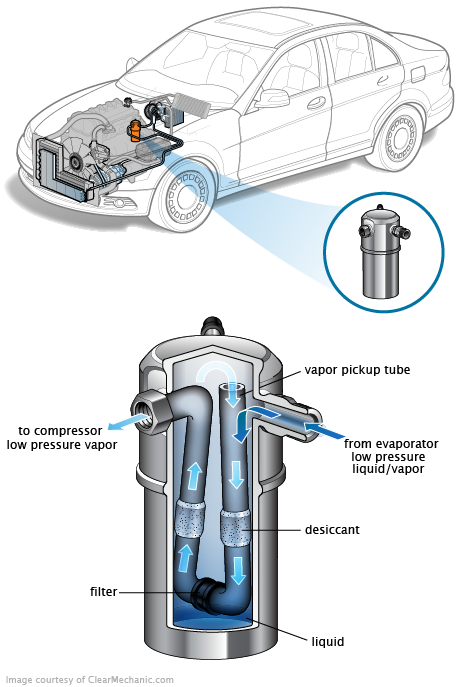 See B1636 in engine